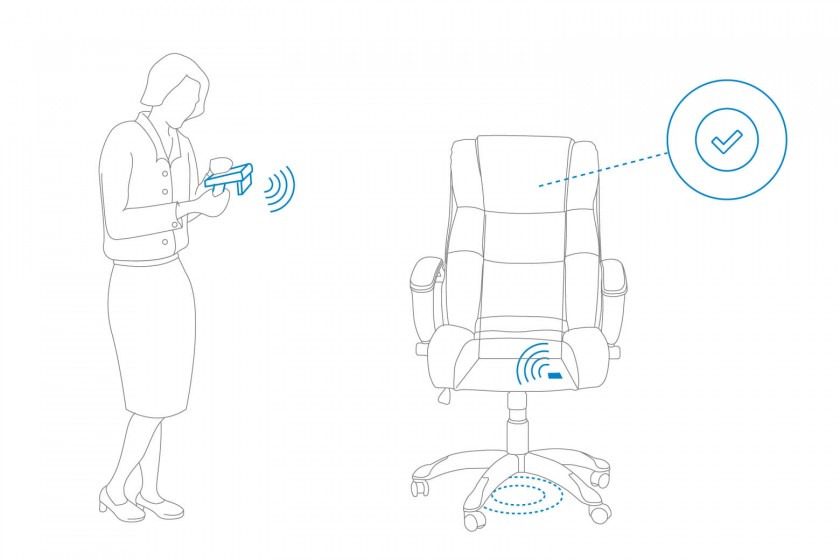 RFID Asset Tracking RFID