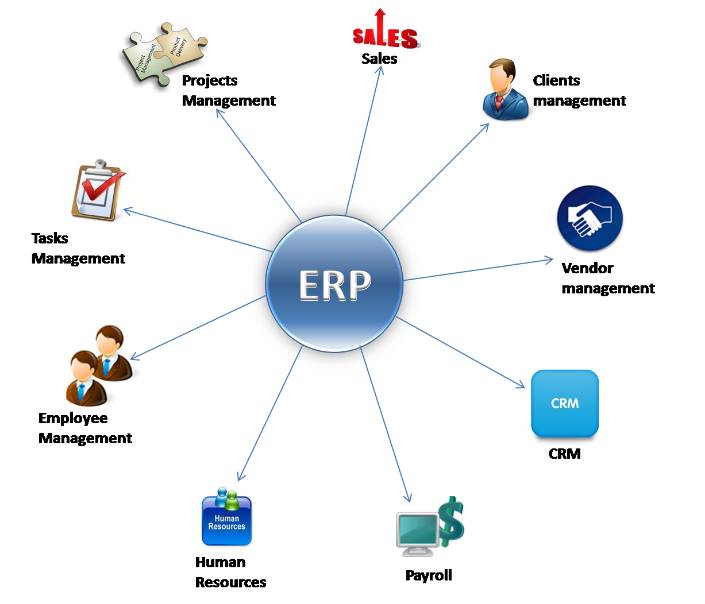 APOS ERP Çözümleri APOS ERP Çözümleri